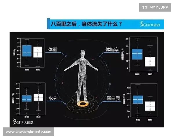 基于个性化膳食的中国短跑运动员营养补给方案优化研究 基于个性化膳食的中国短跑运动员营养补给方案优化研究