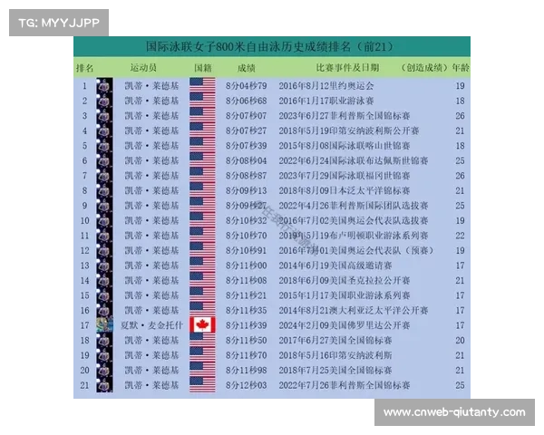 国际泳联医疗委员会警告自由泳选手肩部损伤率大幅上升18% 国际泳联医疗委员会警告自由泳选手肩部损伤率大幅上升18%