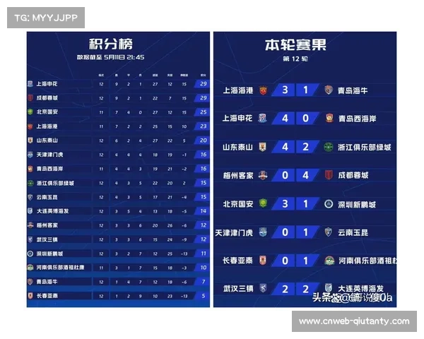 赛季中期各联赛概况,争冠保级形势分析 赛季中期各联赛概况,争冠保级形势分析